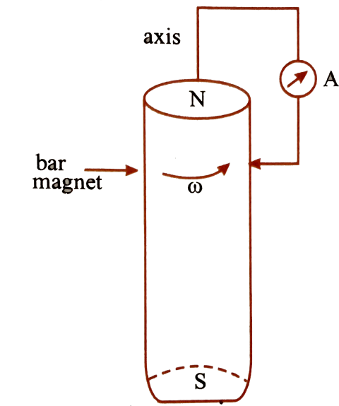 Magnet Graph PNG Image Free Download